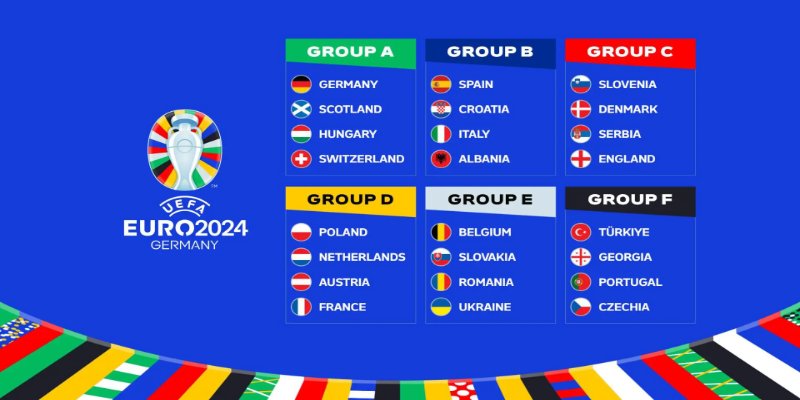 Giải bóng đá nổi tiếng Euro 2024